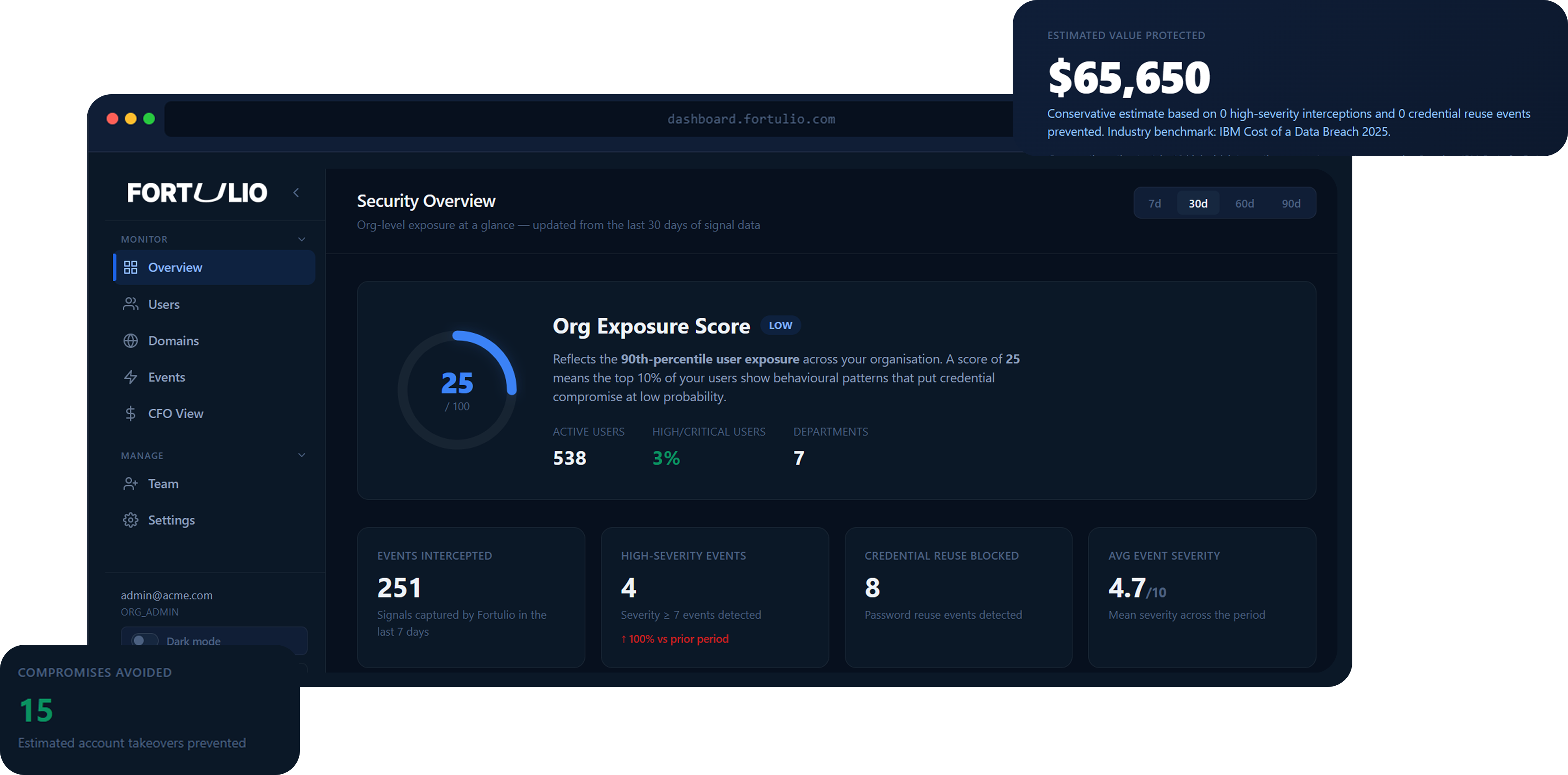 Fortulio Dashboard Preview